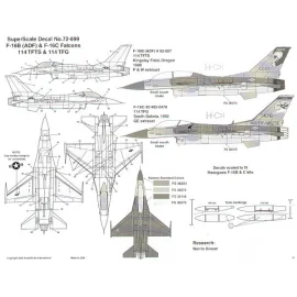 General Dynamics F-16B/C Falcons (2) B (ADF) 82-027 114 TFTS Oregon ANG 1988 C 85-0478 114 TFG Lobos South Dakota ANG